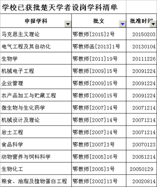 设岗公司批文号.png